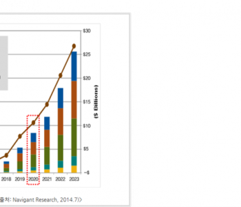 ESS 소형화 추세 예상 이미지
