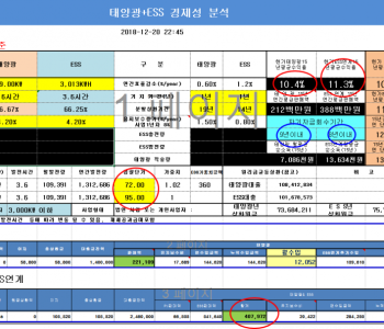 ESS 경제성 분석 이미지